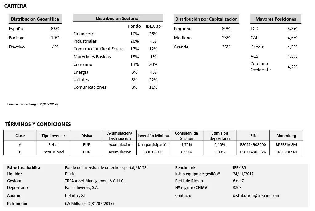 mejor gestora de fondos independiente