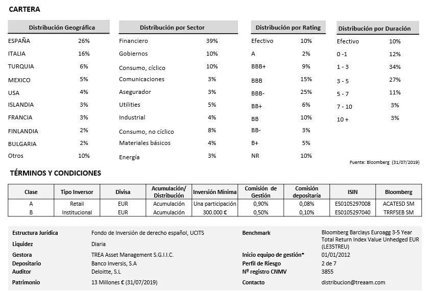 mejor gestora independiente de fondos de inversion