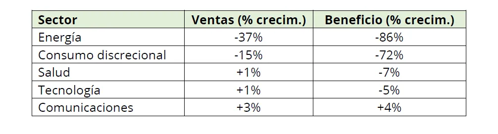 airbus, Carta Xavier Brun: Airbus