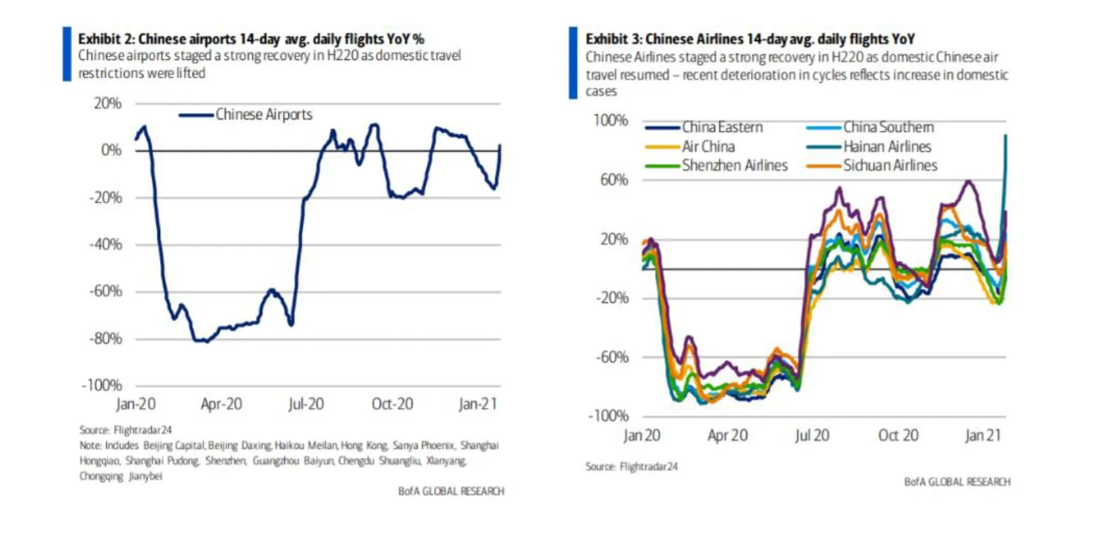 airbus, Carta Xavier Brun: Airbus